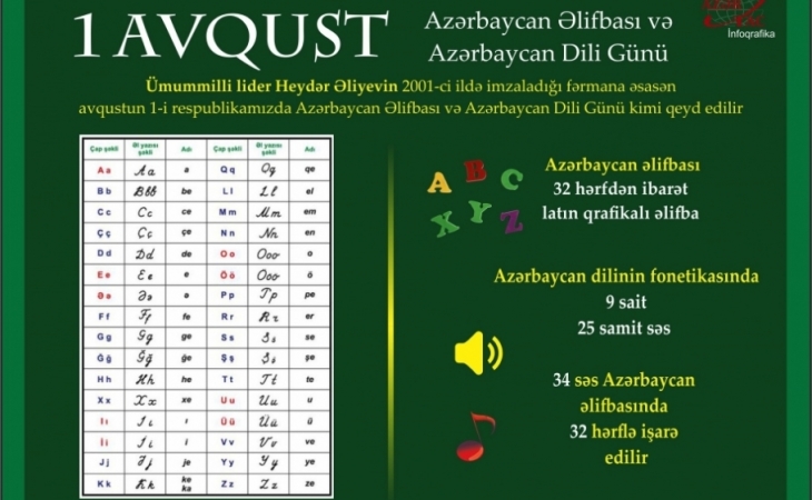 1 avqust - Azərbaycan Əlifbası və Azərbaycan Dili Günüdür