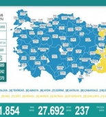 Türkiyədə bu gün koronavirusdan 237 nəfər ölüb