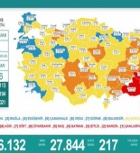 Türkiyədə bu gün koronavirusdan 217 nəfər öldü